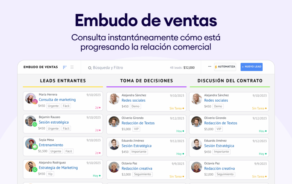 Embudo de